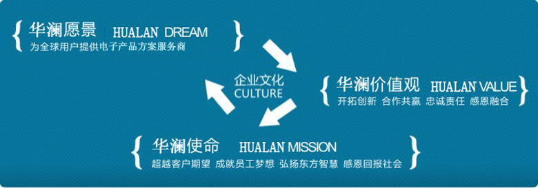 华澜企业文化