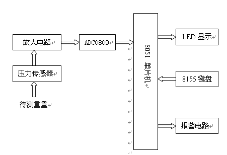 电子称原理
